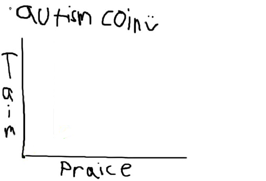 Background Chart